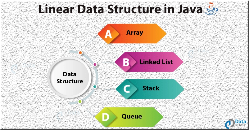 Data Structures with Java (Basics to Intermediate) | Online Live Learning